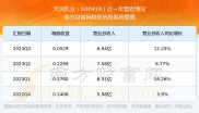 2025年天润乳业半年度业绩预亏，核心业务增长为何乏力？