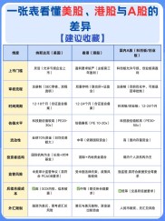 股市代码不是乱编的！3分钟看懂A股、港股、美股代码隐藏的板块与风险