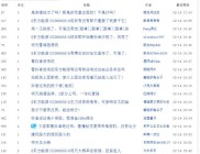 杀猪盘再现！抖音大V忽悠荐股套路深，上市公司紧急提醒：勿信三无报道