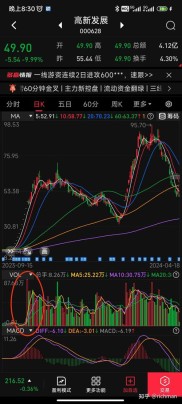 卖菜大妈谈炒股：买菜式炒股法，只炒A股且选换手率高的