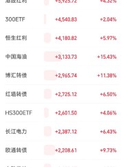 中国汽研下周将迎36.48万股解禁，解禁市值约619.85万元