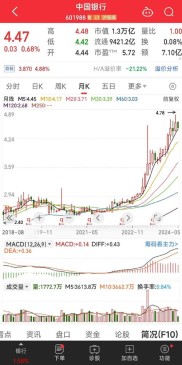 12月17日港股收盘，中银香港股票价格是多少？