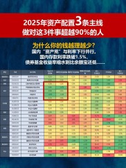 理财项目排行榜避坑：中年人别碰这4种高息理财