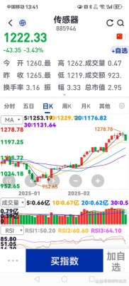 9月8日早盘两市行情分析，沪指午盘跌超1%，多板块活跃