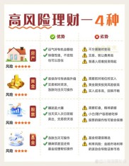 桔子理财投资热度高，风控强且资金安全，你知道吗？