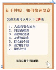 同花顺早盘三步法：从涨速榜到问财选股，如何快速锁定涨停股？