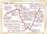 炒股关键点因人而异？掌握这4点，让股票投资更简单