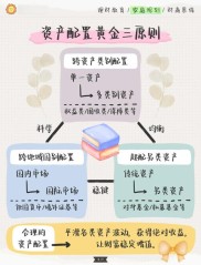 我国居民家庭财富规模增长，商品期货理财该如何合理配置？