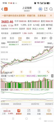 4月19日收盘沪指上涨0.63%，宽松政策争论成焦点？