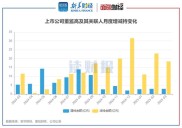 2026年上市公司理财新动向，规模变化与结构调整全解析