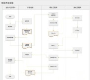 开发知识付费软件全流程，从市场调研到运营推广都要这么做