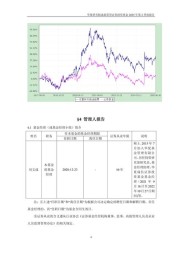 2025 年第 2 季度宝盈发展新动能股票型基金变化解读