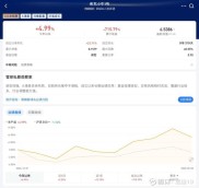 300276股票 技术和红利有涨有跌，最热门和最冷的行业之间的差距达 85 个百分点。