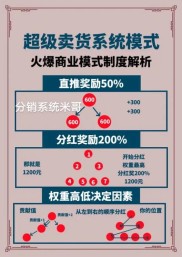 商圈商户联盟难题怎么解？客流、招商、盈利全搞定