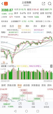 2017年A股巨变：白马股飙升，创业板低迷，龙虎榜数据揭示市场格局
