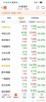 6月27日港股低价股暴跌，壳价值消失，中银香港股票价格如何？