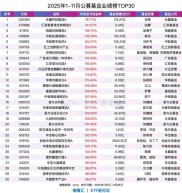 2025基金收官战看点多，2026年A股机遇在哪？资金流向咋变？