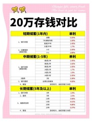 工资六千怎么理财？宝妈两年攒20万，照着做就行