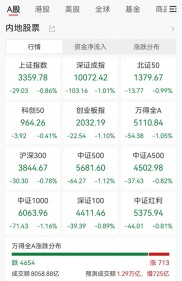 A股震荡走低：人形机器人逆市走高，AI-IoT加速场景扩展