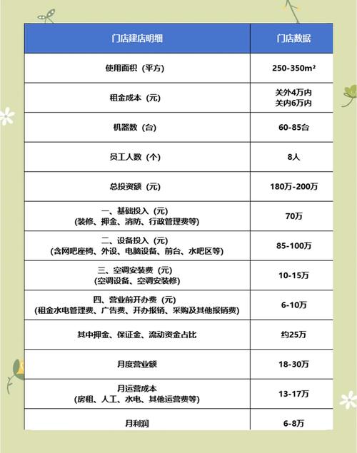 网吧闲置电脑赚钱_开网吧成本多少钱_开网吧一年能赚多少钱