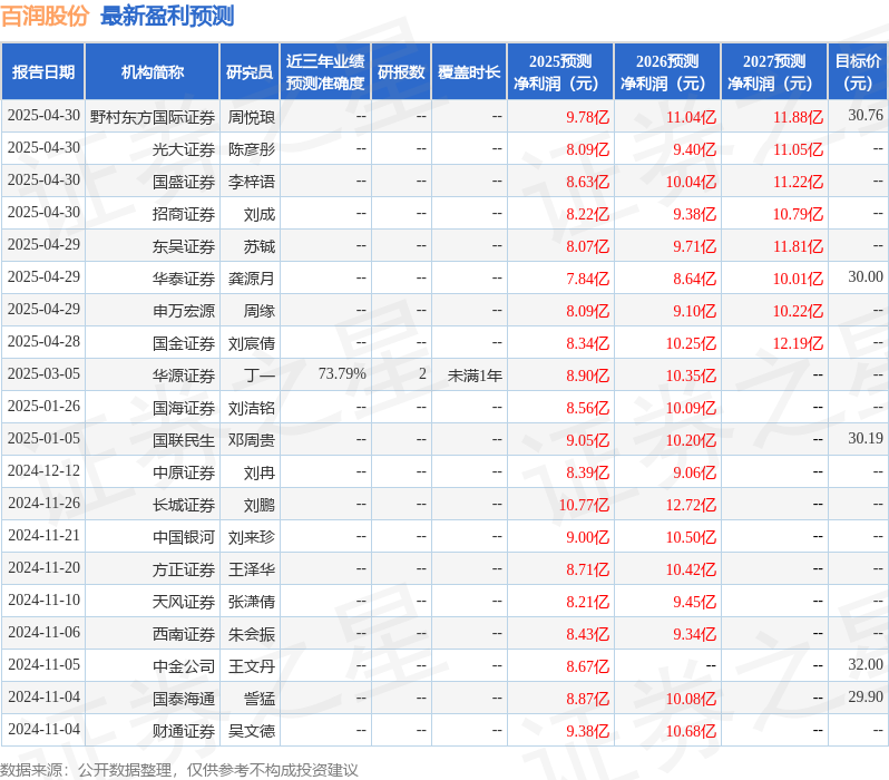 预调酒企稳增长预测_百润股份业绩分析_百润股份股票