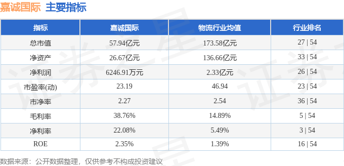 嘉诚国际603535资金流向_603535股票_嘉诚国际603535近5日融资融券数据