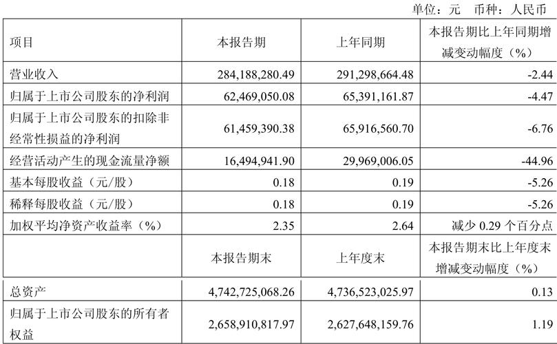 603535股票_嘉诚国际603535资金流向_嘉诚国际603535近5日融资融券数据