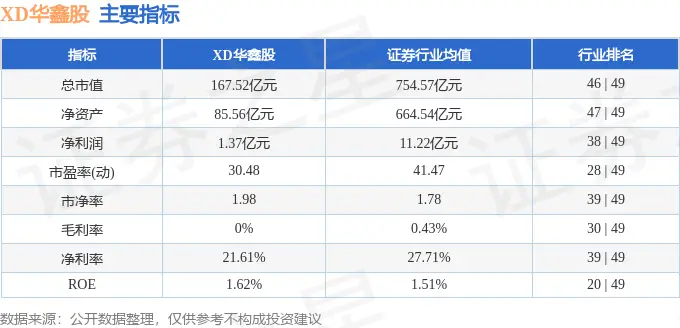 华鑫股份2025年一季报业绩分析_XD华鑫股600621资金流向_600621股票行情