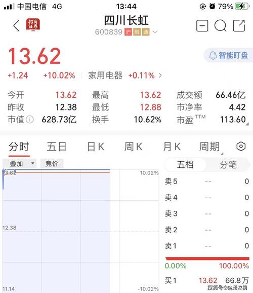 四川长虹资金流向解读_四川长虹股票分析_四川长虹股票价格