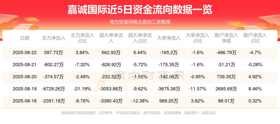 嘉诚国际最新公司公告解读_嘉诚国际股票价格走势分析_603535股票