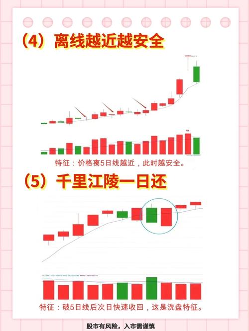 5日均线5分钟级别用法_股票跌破均线_散户如何正确使用5日均线