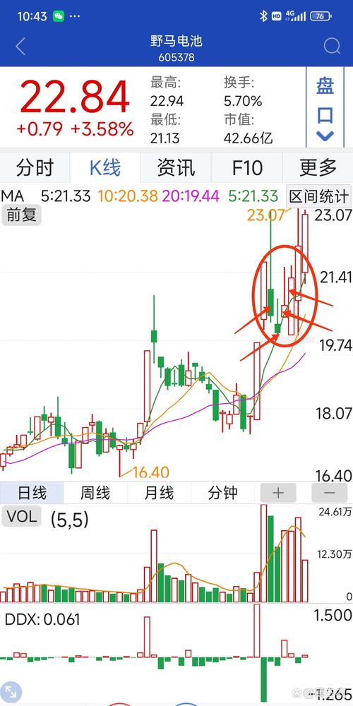 主力砸盘核心逻辑_今日股票_券商主力净流出十大个股解析