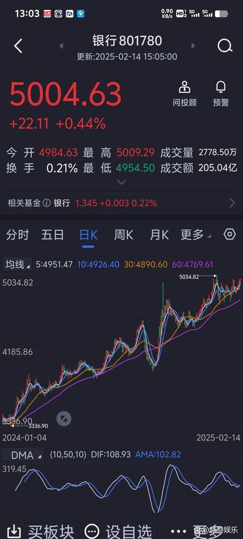 高分红银行股_适合长期投资的股票_长线投资什么股票最好