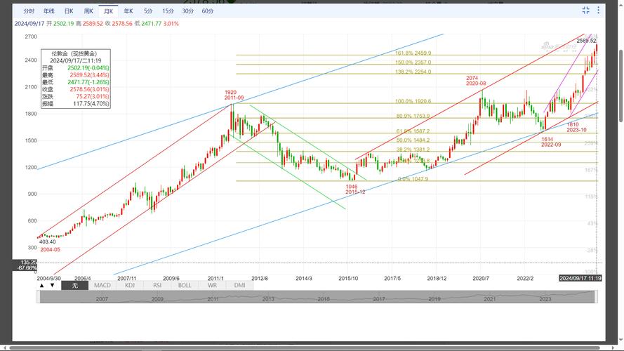 EIA原油库存分析_美国石油股票行情_美原油技术面走势分析