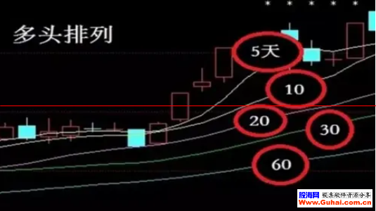 炒股知识资料_从零开始轻松玩转股市_股票入门基础知识