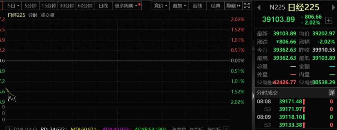 怎么看韩国股票行情_亚太股市半导体下跌_日韩股市杀跌原因