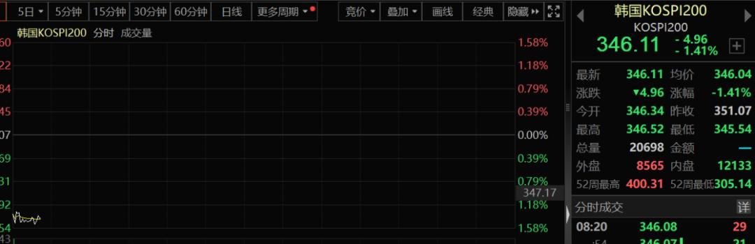 日韩股市杀跌原因_亚太股市半导体下跌_怎么看韩国股票行情