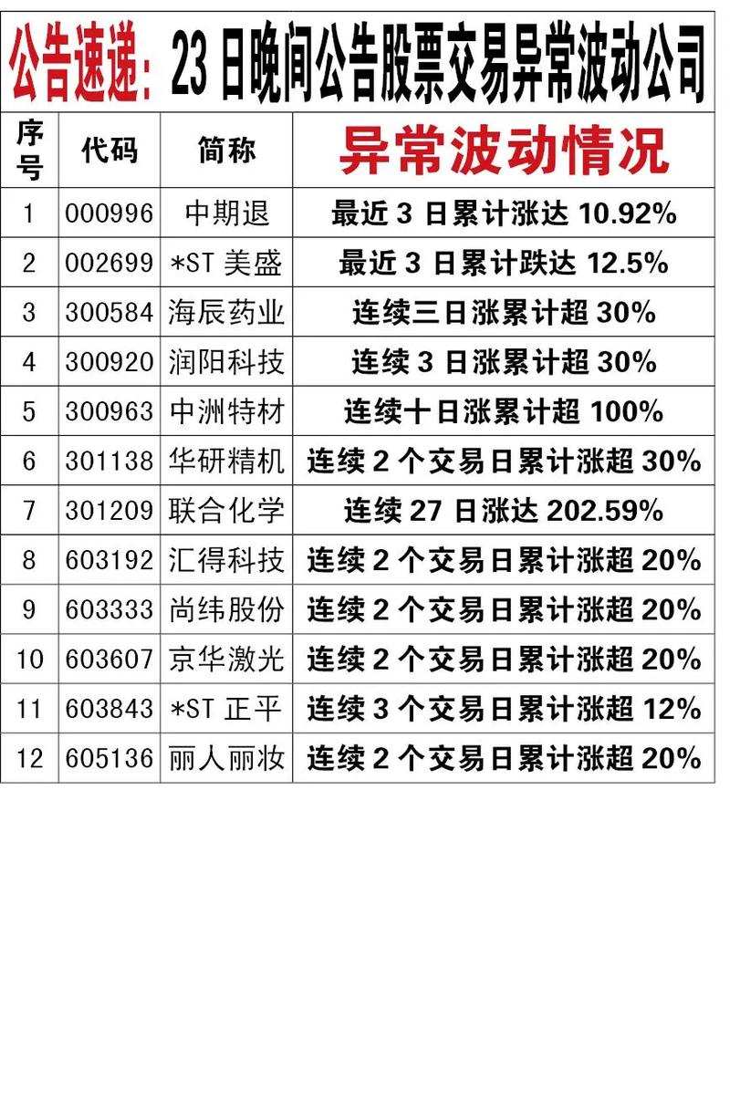 酒鬼酒股票交易异常波动公告_酒鬼股票_酒鬼酒2017年半年度业绩预增公告