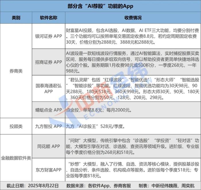 A股AI投顾功能_掘金大师炒股软件骗局_券商AppAI选股服务