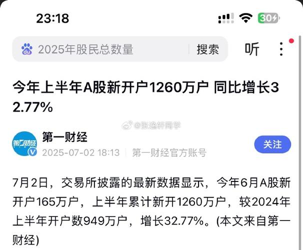 投资者信心增强_2025年a股开户数量_A股新开户数增长