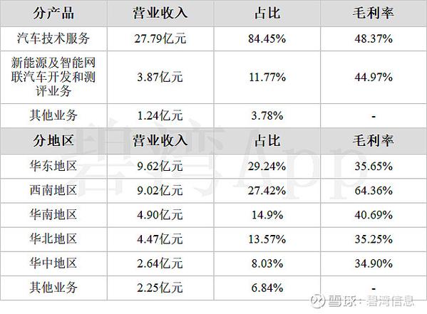 中国汽车工程研究院股票_中国汽研资金流向_中国汽研股票分析