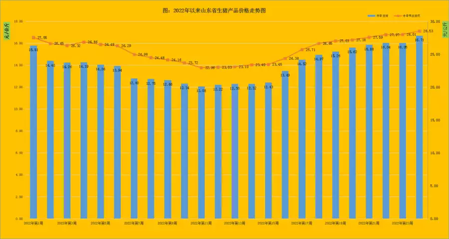 山东省猪肉价格走势_养猪如何养赚钱_山东省生猪养殖盈利