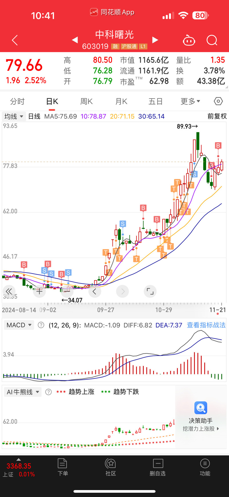 同花顺股票软件下载_同花顺手机炒股软件_炒股一条神奇均线