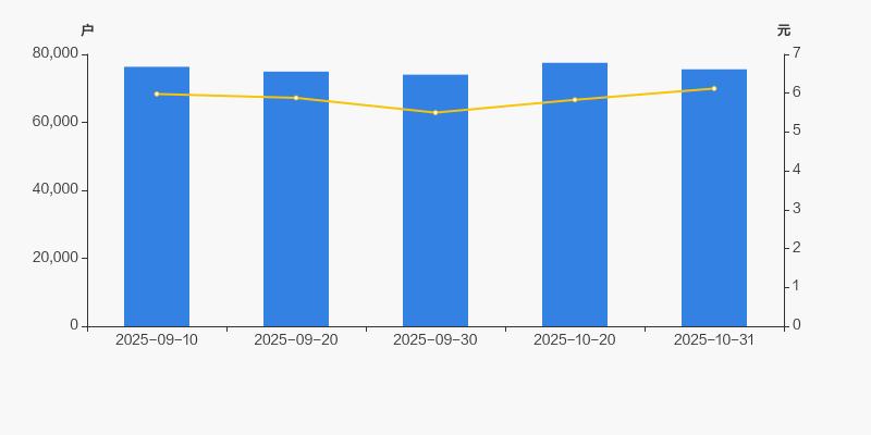 海南海药户均流通市值_海南海药股东户数_哈药股票行情