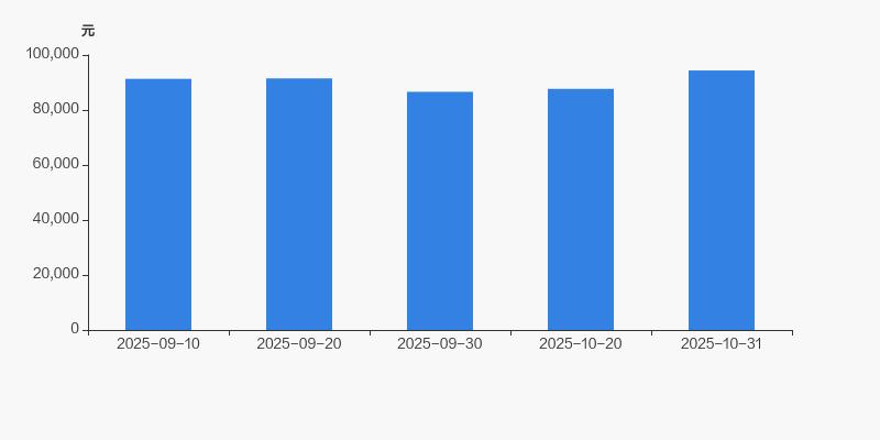 哈药股票行情_海南海药户均流通市值_海南海药股东户数