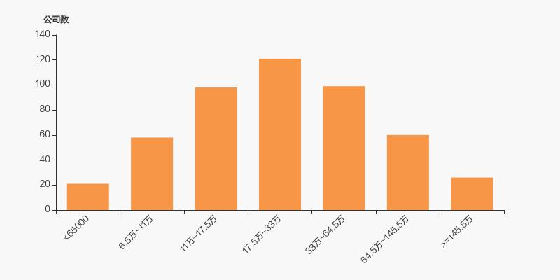 海南海药户均流通市值_海南海药股东户数_哈药股票行情