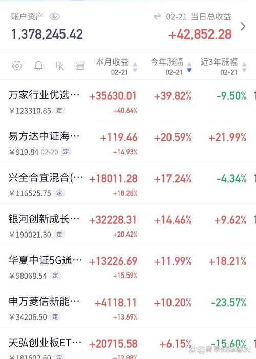 哈投股份融资融券数据_哈药股票行情_哈投股份资金流向分析