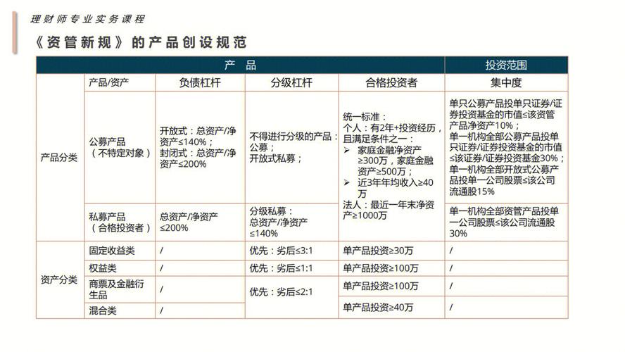 稳健型理财产品排行_低风险投资理财产品推荐_稳健型理财产品大比拼