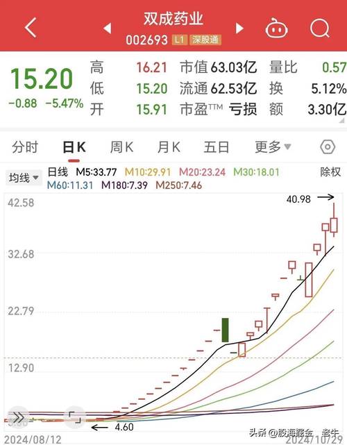 和佳股份股票分析_和佳股份股票行情 和讯_和佳股份最新股价走势