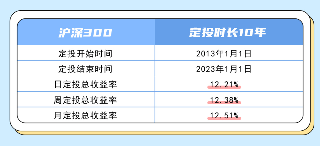 月光族投资信托理财_月光族如何开始基金定投_基金定投适合月光族